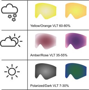 goggle lens color chart