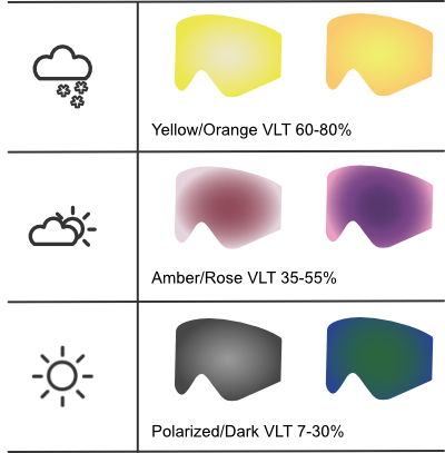 Snowboard Goggle Buying Guide (2020) - Snowboard Selector