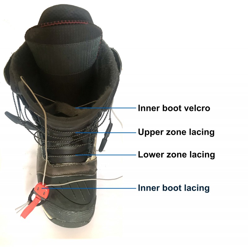 How Tight Should Snowboard Boots Be? - PostureInfoHub