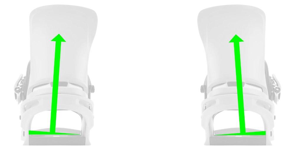 How to stop your feet/ankles hurting when snowboarding? Snowboard