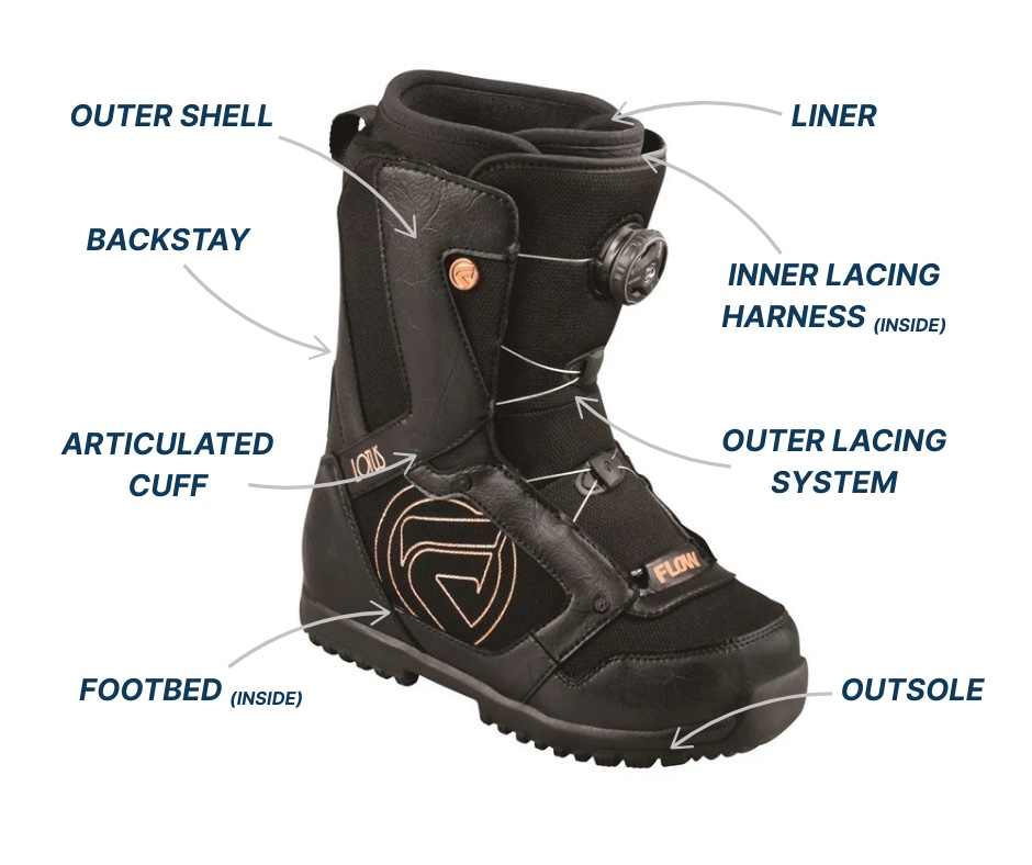 Parts of a snowboard boot