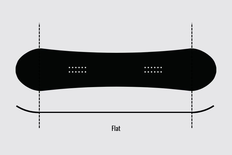 Flat snowboard profile