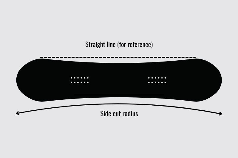 Snowboard sidecut radius graphic