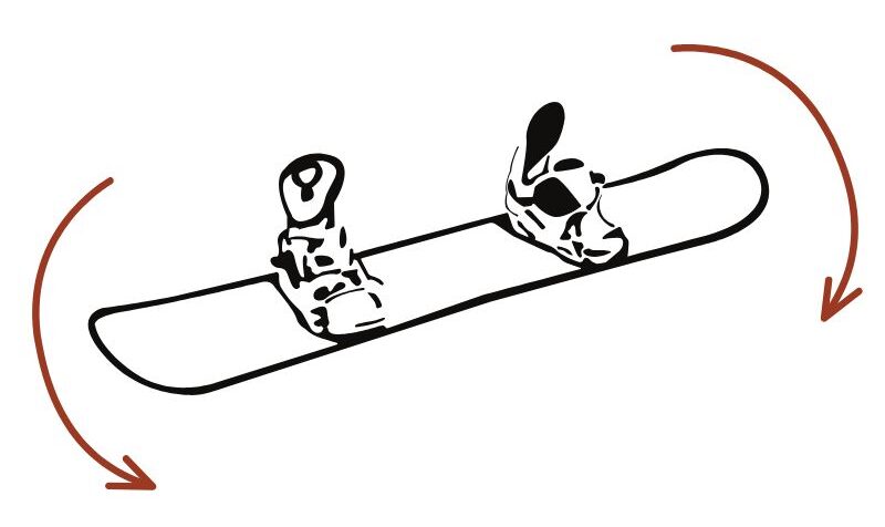 Soft vs Stiff snowboard flex